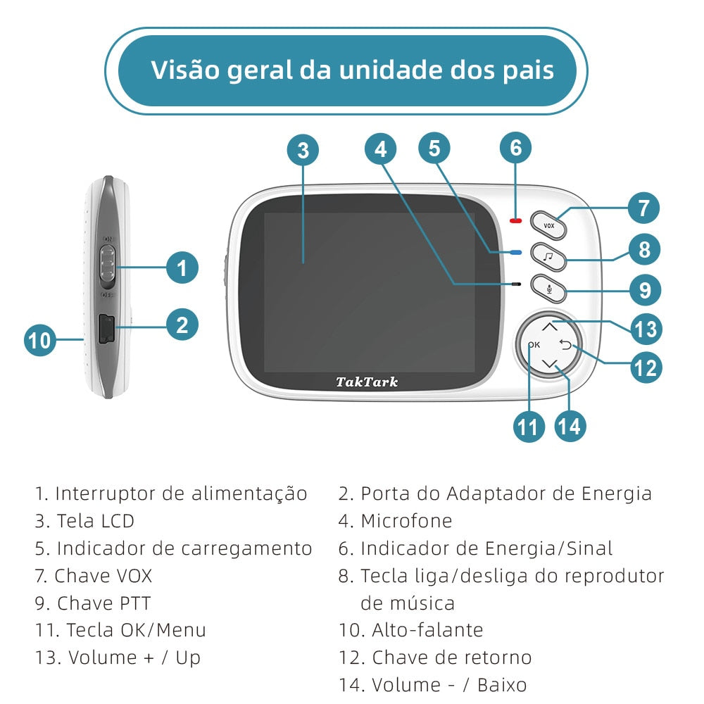 Babá Eletrônica - Mamãe Merece
